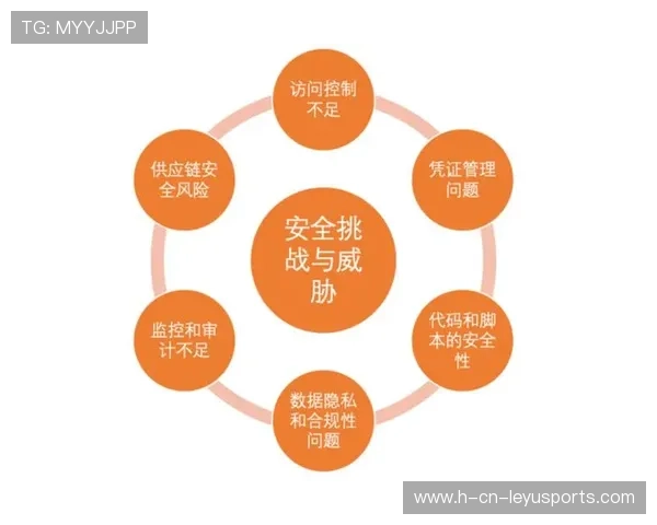 数据合规：平台数据隐私与安全合规举措升级公告，数据合规风险