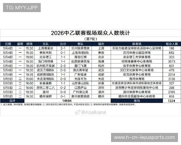 体育旅游产业回暖：2026年去现场看球的人数回来了吗？，2020年体育旅游人数